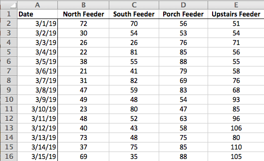 table as most people would do it