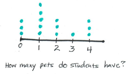 Line plot and dot plot: What’s the difference? | Partners in Data Literacy