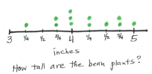 Line plot and dot plot: What’s the difference? | Partners in Data Literacy